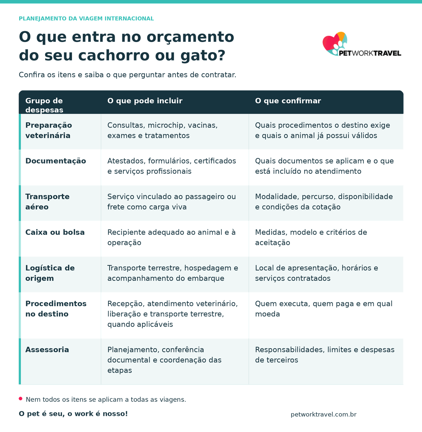 tabela-petwork-transparente-leve.png